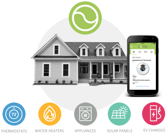 Black and white photo of an apartment exterior with icons for thermostats, solar panels, ev charging, and hot water heaters, controlled by wireless technology and an app.